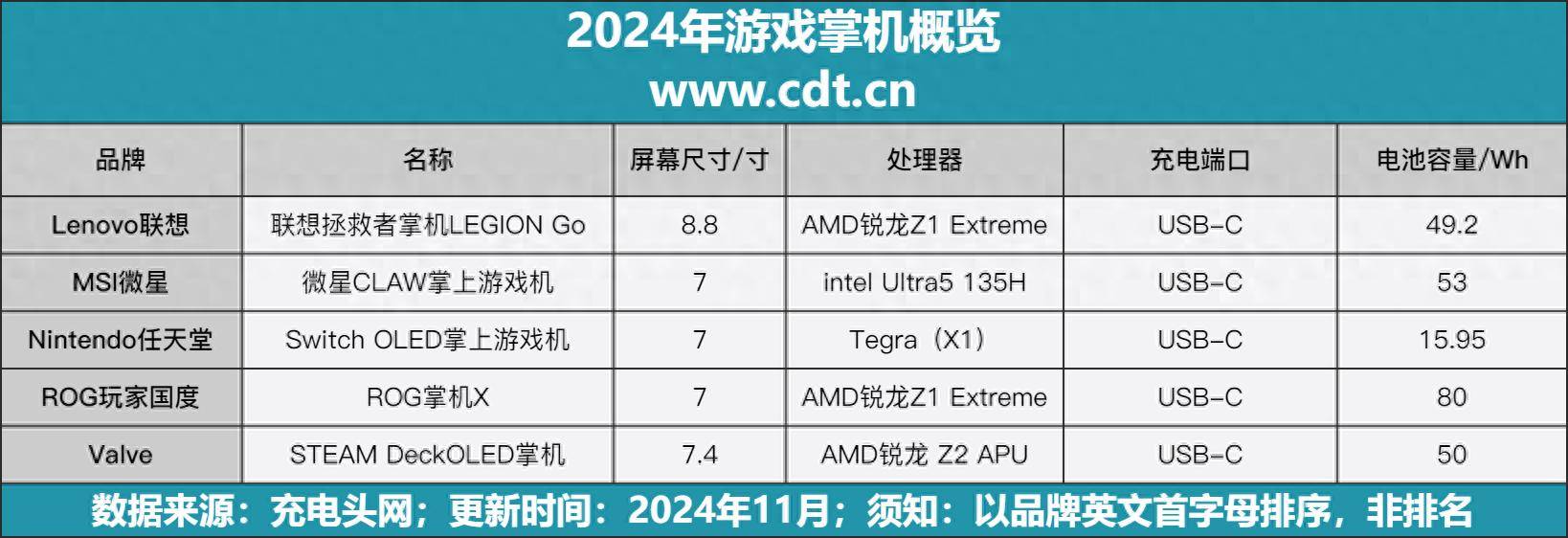 概览88大屏移动机PC同步更畅玩CQ9电子游戏2024年游戏掌机(图3)